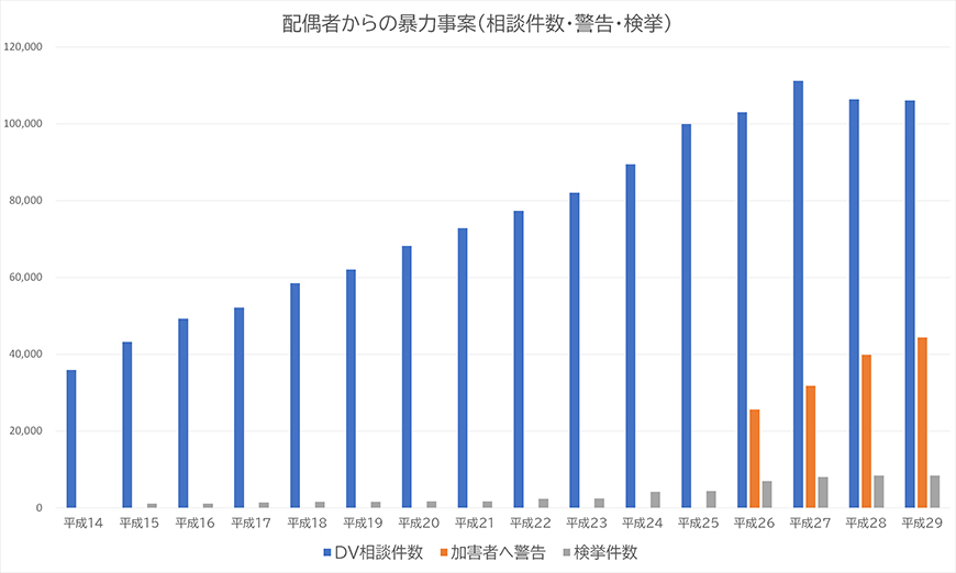 【静岡市　探偵】ストーカー・DV対策｜静岡市でストーカーやDV対策で探偵をお探しならスマイルエージェント静岡中央にお任せください。