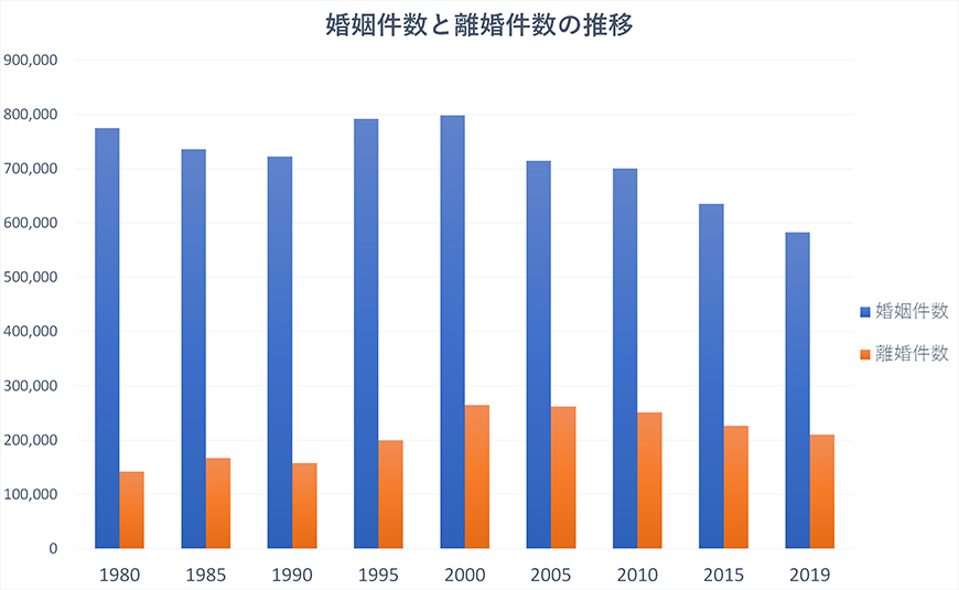 【静岡市　探偵】素行調査｜静岡市で結婚調査で探偵をお探しならスマイルエージェント静岡中央にお任せください。