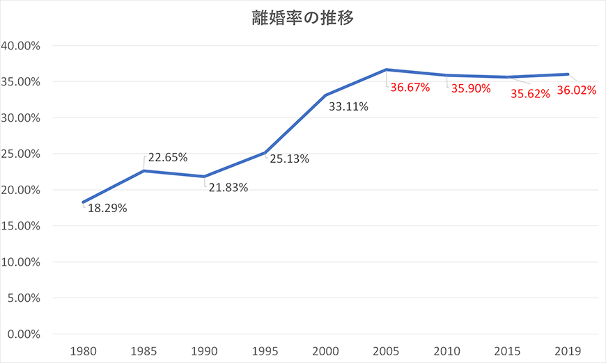 【静岡市　探偵】素行調査｜静岡市で結婚調査で探偵をお探しならスマイルエージェント静岡中央にお任せください。