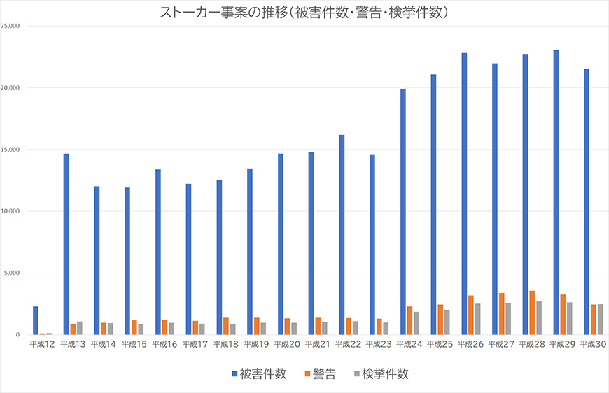 【静岡市　探偵】ストーカー・DV対策｜静岡市でストーカーやDV対策で探偵をお探しならスマイルエージェント静岡中央にお任せください。