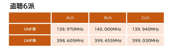 【盗聴・盗撮器発見調査　相談】盗聴6派｜盗聴・盗撮器発見調査で探偵をお探しならスマイルエージェント静岡中央にお任せください。